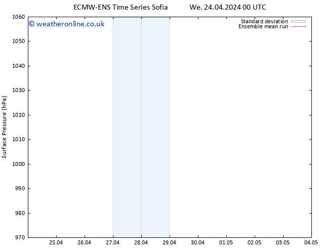 Surface pressure ECMWFTS Th 25.04.2024 00 UTC