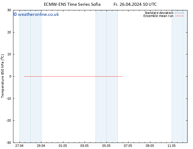 Temp. 850 hPa ECMWFTS Th 02.05.2024 10 UTC