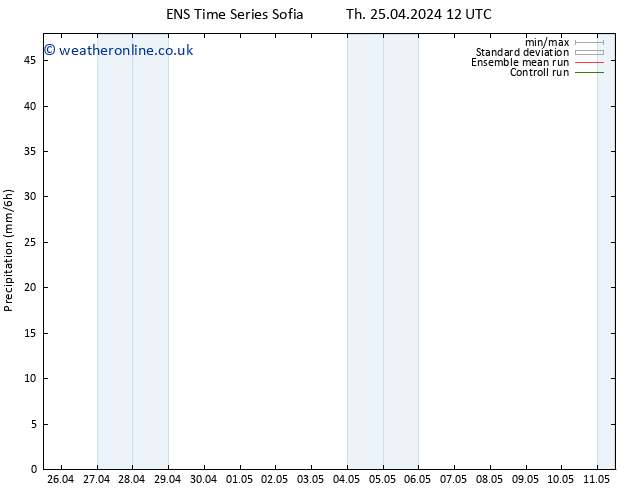 Precipitation GEFS TS Su 28.04.2024 06 UTC