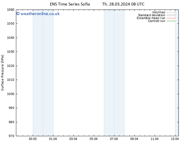 Surface pressure GEFS TS Su 31.03.2024 02 UTC