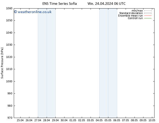 Surface pressure GEFS TS We 24.04.2024 06 UTC