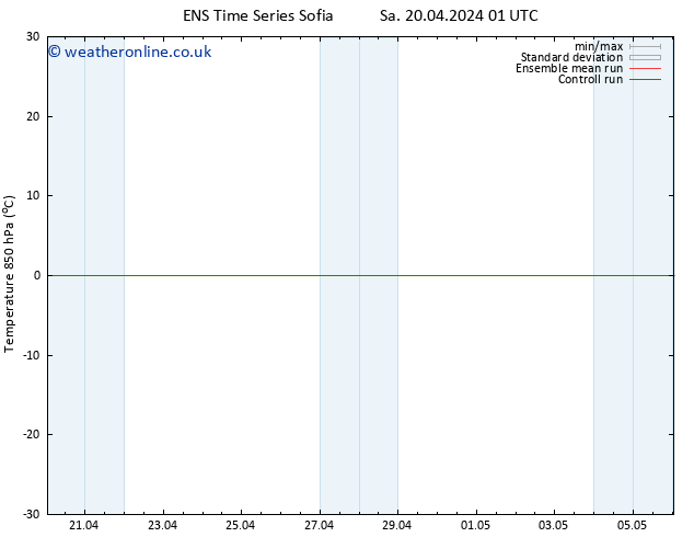 Temp. 850 hPa GEFS TS Sa 20.04.2024 07 UTC