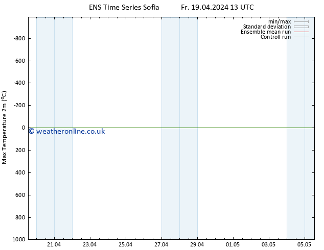 Temperature High (2m) GEFS TS Fr 19.04.2024 13 UTC