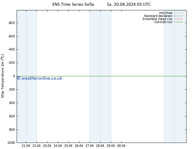Temperature High (2m) GEFS TS Th 25.04.2024 15 UTC