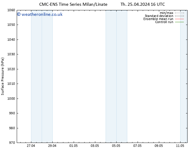 Surface pressure CMC TS Su 28.04.2024 04 UTC