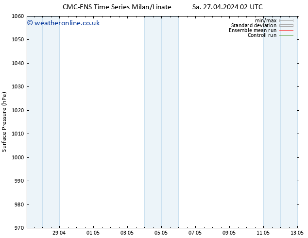 Surface pressure CMC TS Sa 27.04.2024 14 UTC