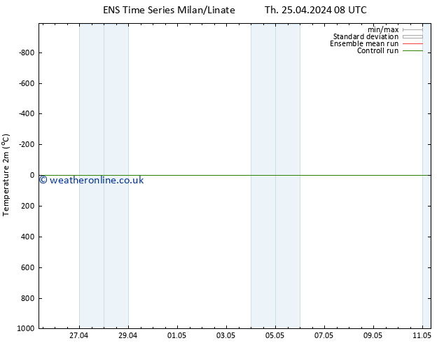 Temperature (2m) GEFS TS Fr 03.05.2024 20 UTC