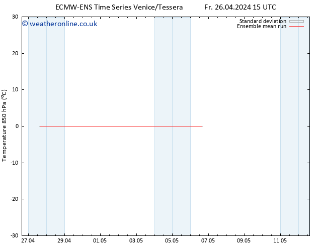 Temp. 850 hPa ECMWFTS Su 28.04.2024 15 UTC