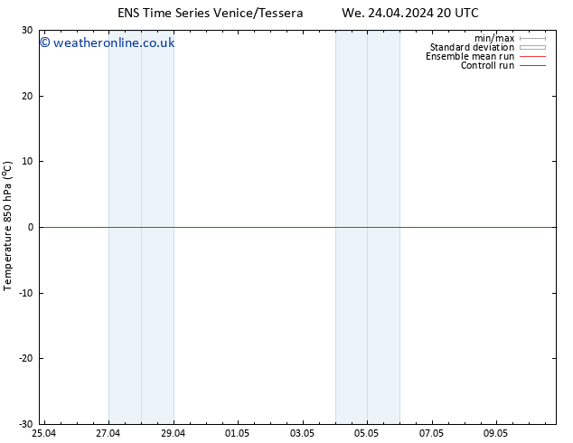 Temp. 850 hPa GEFS TS Sa 27.04.2024 20 UTC