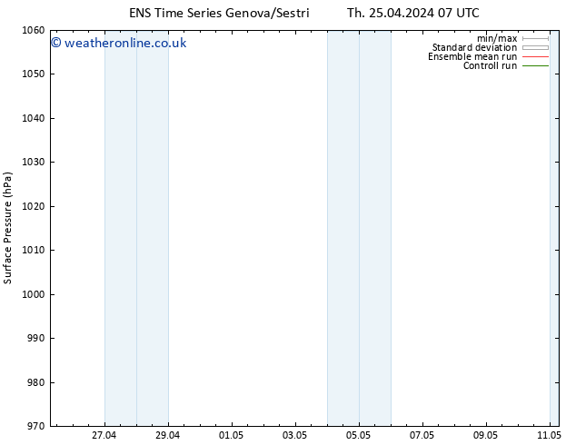 Surface pressure GEFS TS Th 25.04.2024 19 UTC