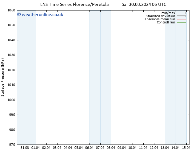 Surface pressure GEFS TS Th 04.04.2024 06 UTC