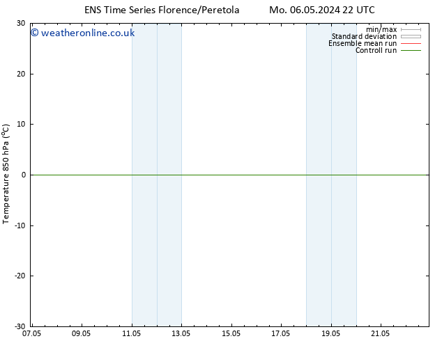 Temp. 850 hPa GEFS TS Su 12.05.2024 22 UTC