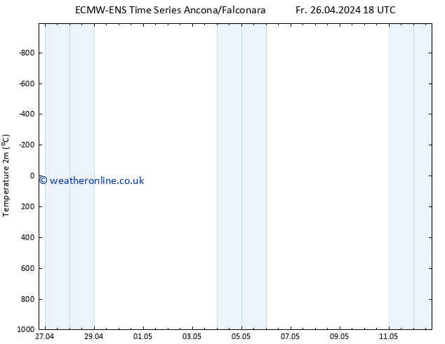 Temperature (2m) ALL TS Mo 29.04.2024 06 UTC