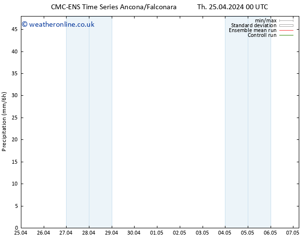 Precipitation CMC TS We 01.05.2024 00 UTC