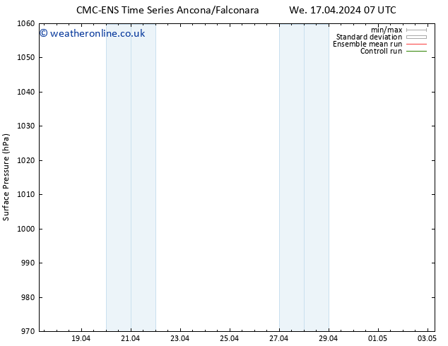 Surface pressure CMC TS Su 21.04.2024 13 UTC