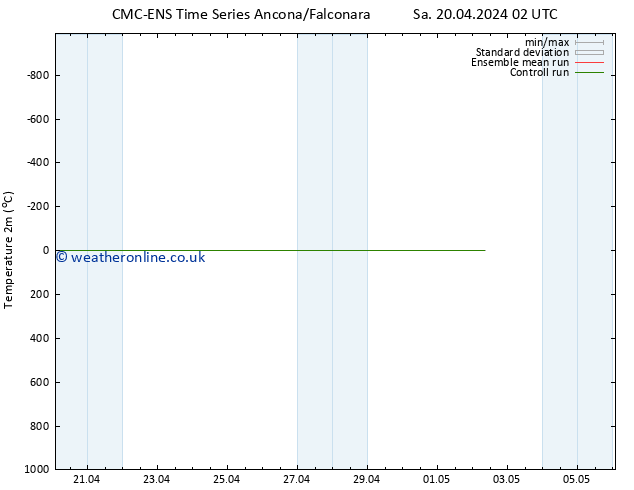 Temperature (2m) CMC TS We 24.04.2024 14 UTC