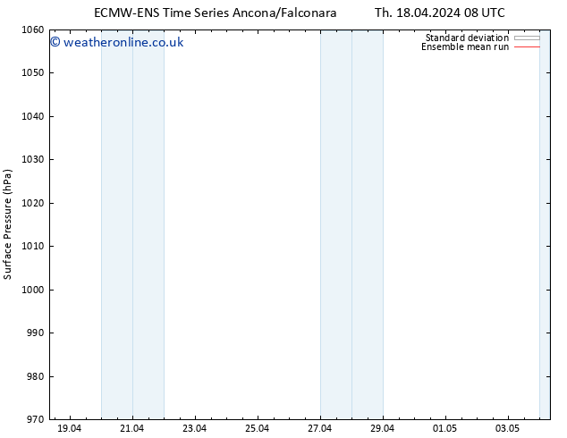 Surface pressure ECMWFTS Fr 19.04.2024 08 UTC