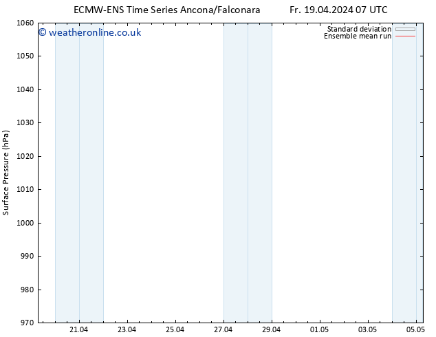 Surface pressure ECMWFTS Sa 20.04.2024 07 UTC