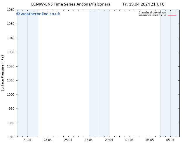 Surface pressure ECMWFTS We 24.04.2024 21 UTC