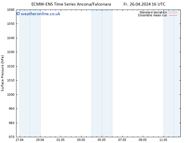 Surface pressure ECMWFTS Mo 29.04.2024 16 UTC