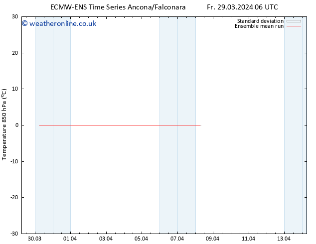 Temp. 850 hPa ECMWFTS Tu 02.04.2024 06 UTC
