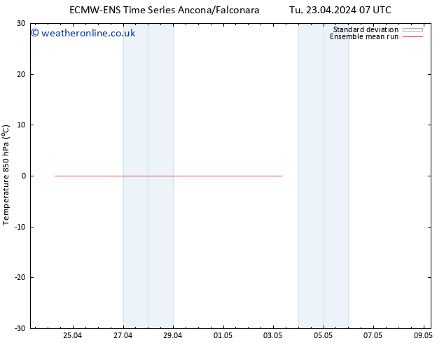 Temp. 850 hPa ECMWFTS Fr 26.04.2024 07 UTC