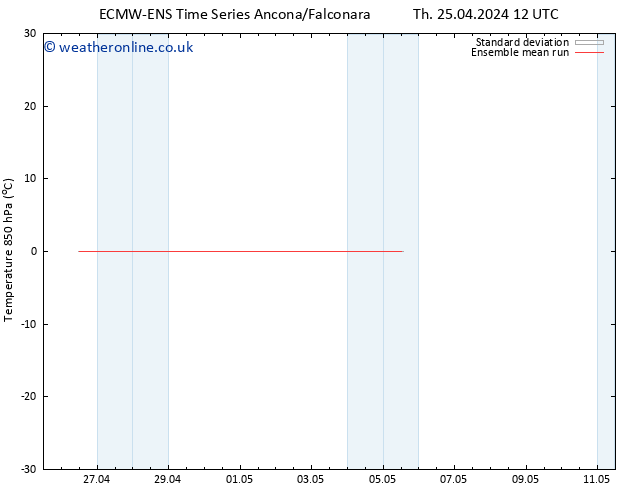 Temp. 850 hPa ECMWFTS Sa 27.04.2024 12 UTC