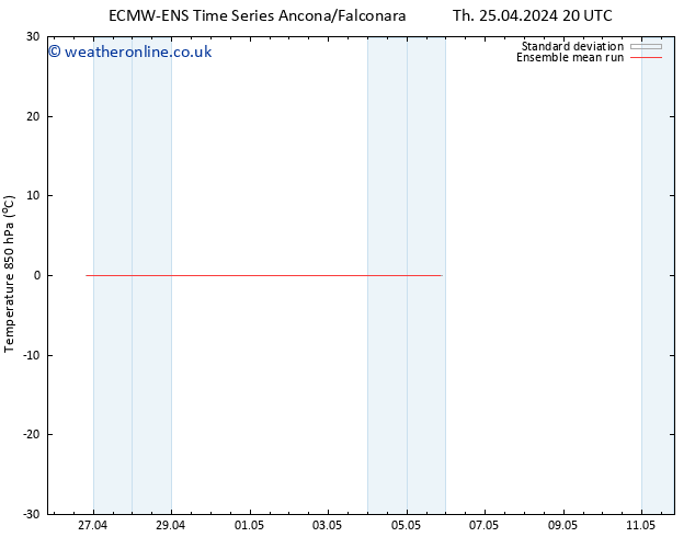 Temp. 850 hPa ECMWFTS We 01.05.2024 20 UTC