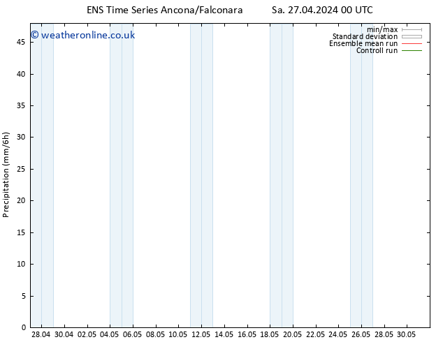 Precipitation GEFS TS Sa 27.04.2024 12 UTC