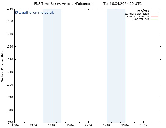 Surface pressure GEFS TS We 17.04.2024 04 UTC