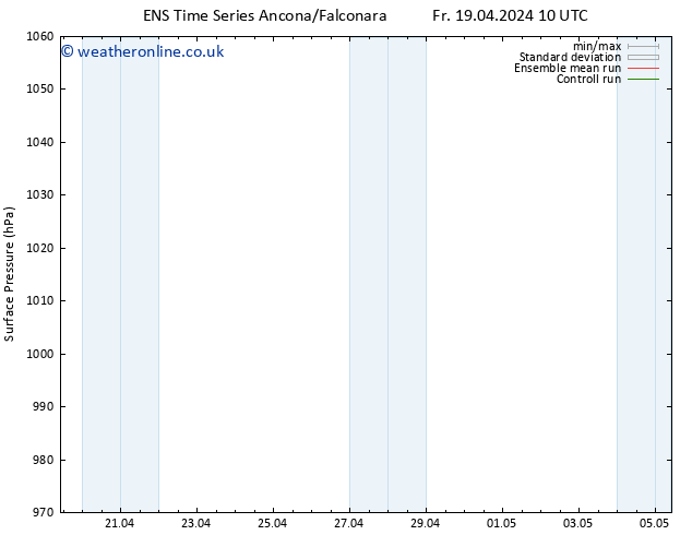 Surface pressure GEFS TS Mo 29.04.2024 10 UTC