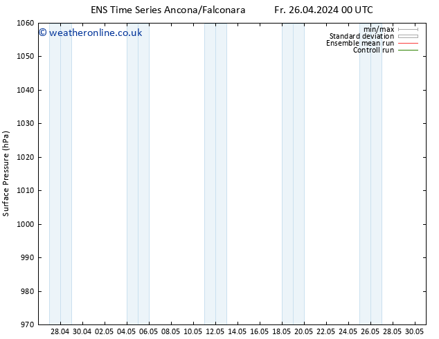 Surface pressure GEFS TS Th 02.05.2024 00 UTC