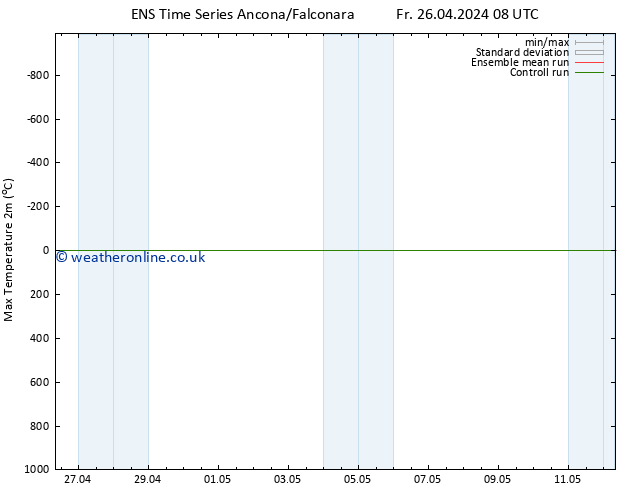 Temperature High (2m) GEFS TS Fr 26.04.2024 14 UTC