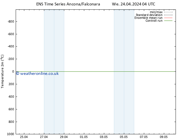 Temperature (2m) GEFS TS We 24.04.2024 10 UTC