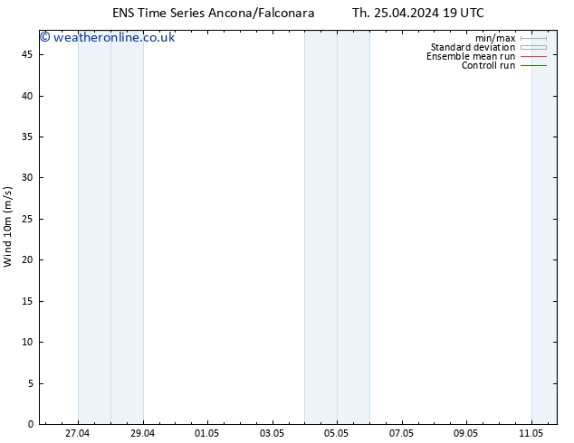 Surface wind GEFS TS Mo 29.04.2024 19 UTC