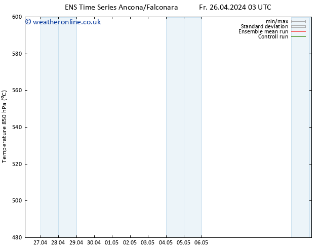 Height 500 hPa GEFS TS Fr 03.05.2024 03 UTC