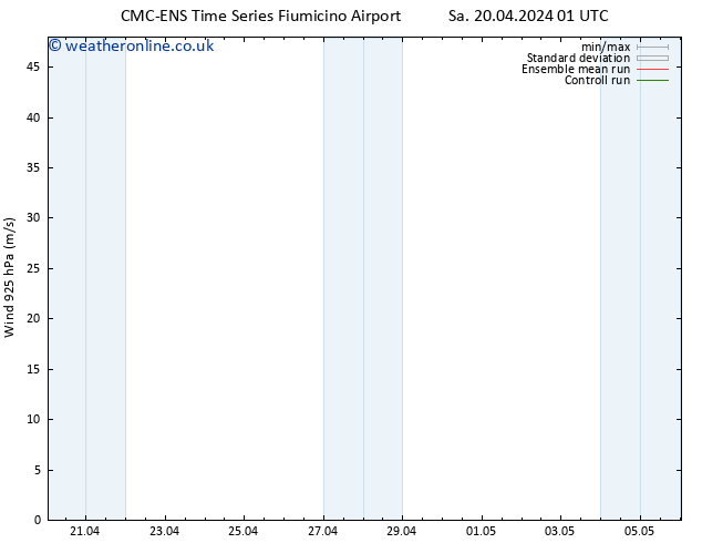 Wind 925 hPa CMC TS Tu 23.04.2024 01 UTC