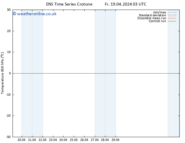 Temp. 850 hPa GEFS TS Th 25.04.2024 03 UTC