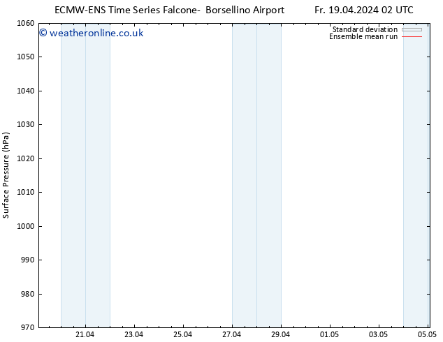 Surface pressure ECMWFTS Fr 26.04.2024 02 UTC