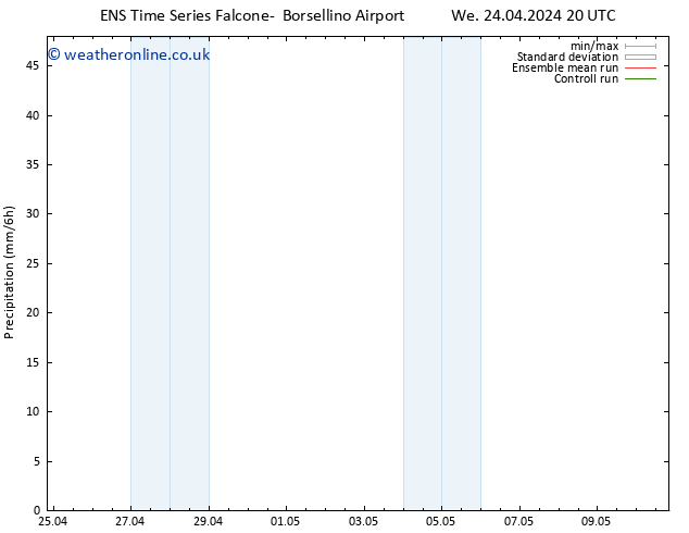 Precipitation GEFS TS Sa 27.04.2024 20 UTC