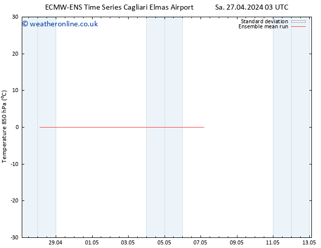 Temp. 850 hPa ECMWFTS Su 05.05.2024 03 UTC