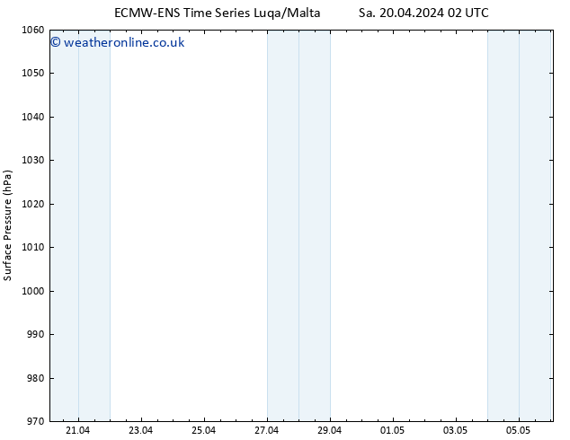 Surface pressure ALL TS Sa 20.04.2024 08 UTC