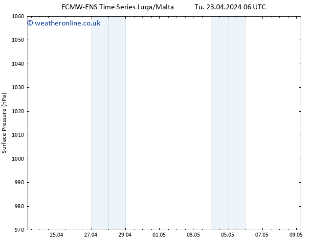 Surface pressure ALL TS Tu 30.04.2024 06 UTC