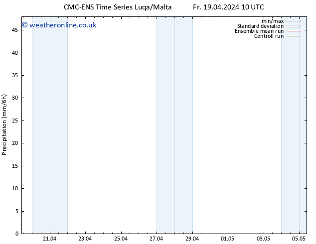Precipitation CMC TS Mo 22.04.2024 22 UTC
