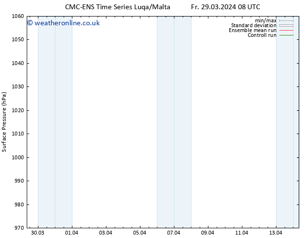 Surface pressure CMC TS Fr 29.03.2024 14 UTC