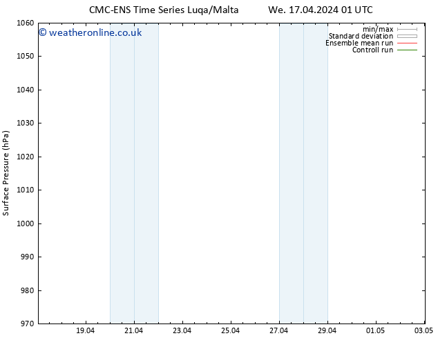 Surface pressure CMC TS Th 18.04.2024 01 UTC
