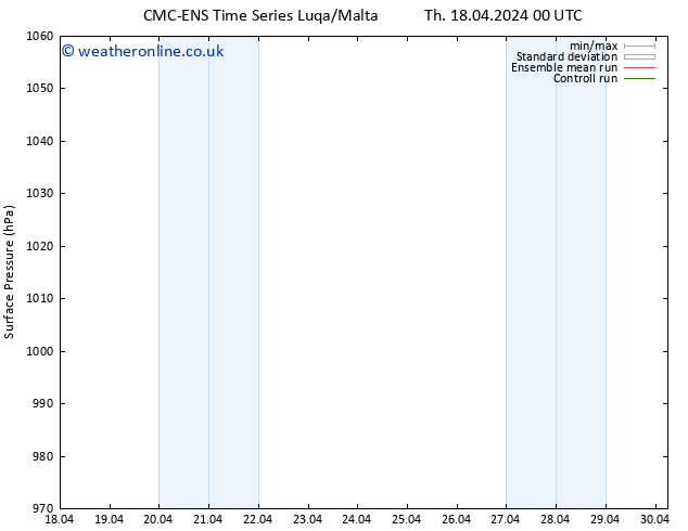 Surface pressure CMC TS Th 18.04.2024 18 UTC