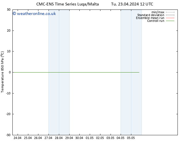 Temp. 850 hPa CMC TS Tu 23.04.2024 18 UTC