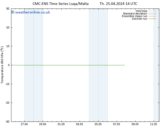 Temp. 850 hPa CMC TS We 01.05.2024 08 UTC