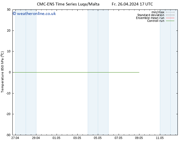 Temp. 850 hPa CMC TS Fr 03.05.2024 17 UTC